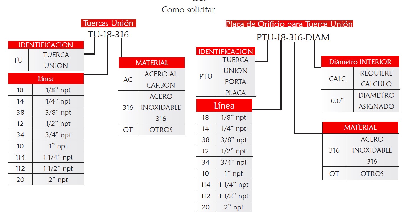 Como solicitar tuerca